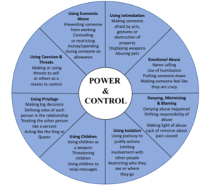 power and control wheel